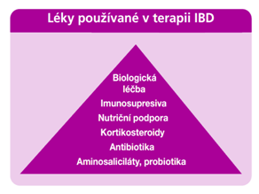 LÉKY POUŽÍVANÉ V TERAPII IBD