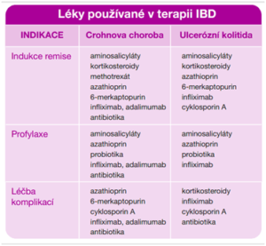 LÉKY POUŽÍVANÉ V TERAPII IBD